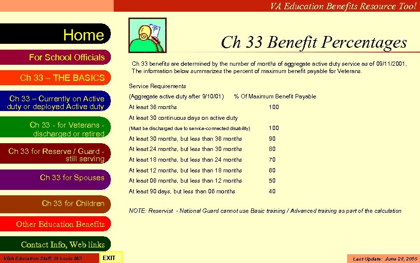 VA Education Benefits Resource Tool Home For School Officials Ch 33 – THE BASICS