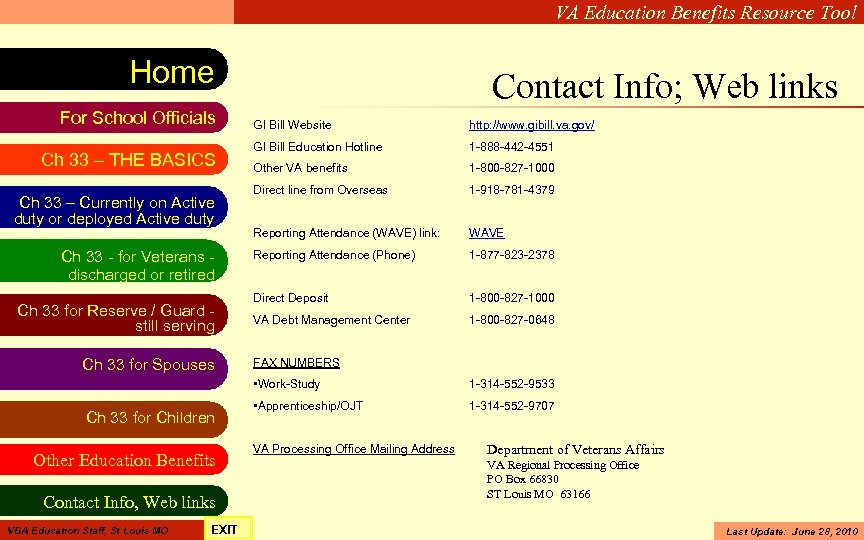 VA Education Benefits Resource Tool Home For School Officials Ch 33 – THE BASICS