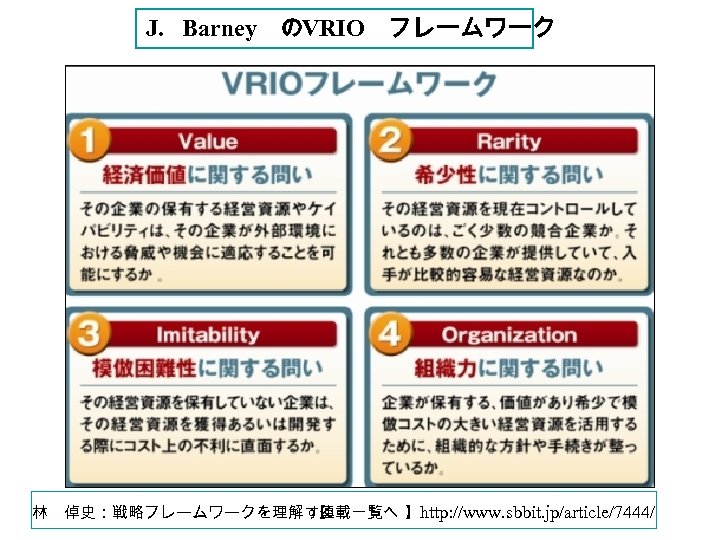 J. 　 Barney　のVRIO　フレームワーク 林　倬史：戦略フレームワークを理解する 【 連載一覧へ 】http: //www. sbbit. jp/article/7444/ 