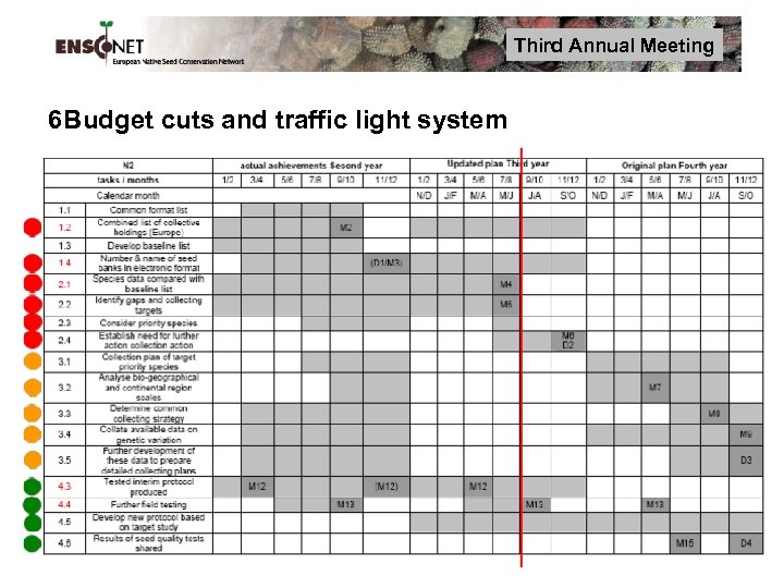 Third Annual Meeting 6 Budget cuts and traffic light system 