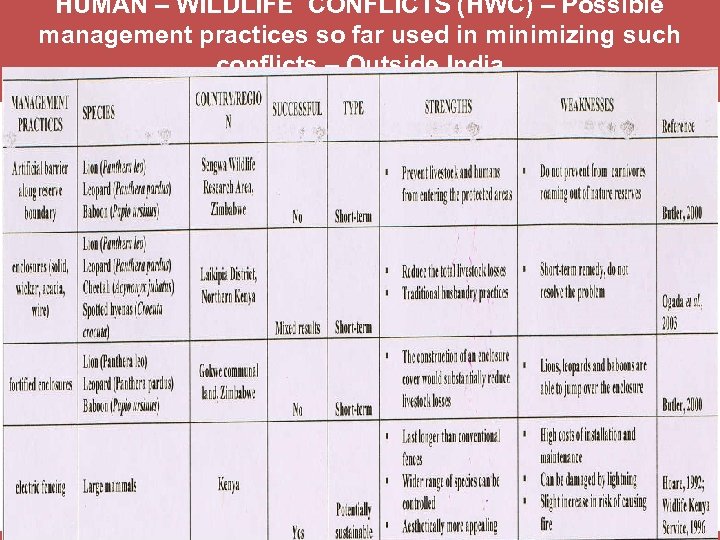 HUMAN – WILDLIFE CONFLICTS (HWC) – Possible management practices so far used in minimizing