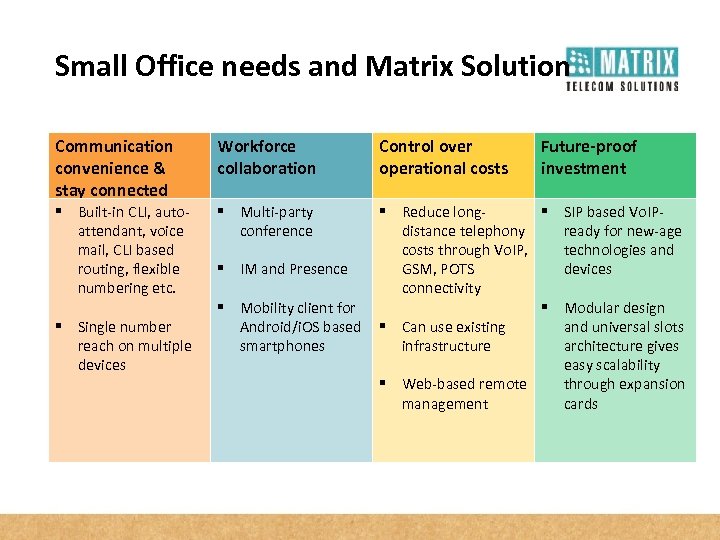 Small Office needs and Matrix Solution Communication convenience & stay connected Workforce collaboration Control