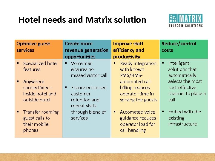Hotel needs and Matrix solution Optimize guest services § Specialized hotel features § Anywhere