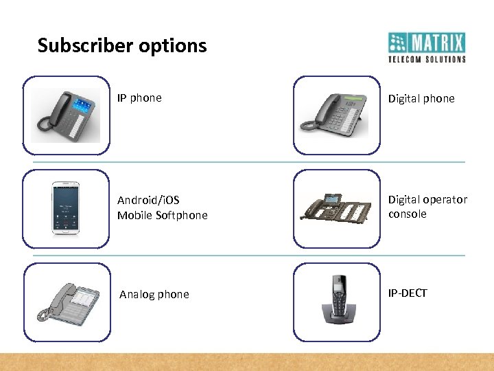 Subscriber options IP phone Digital phone Android/i. OS Mobile Softphone Digital operator console Analog