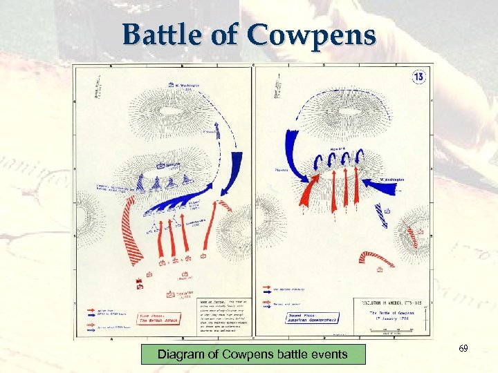 Battle of Cowpens Diagram of Cowpens battle events 69 