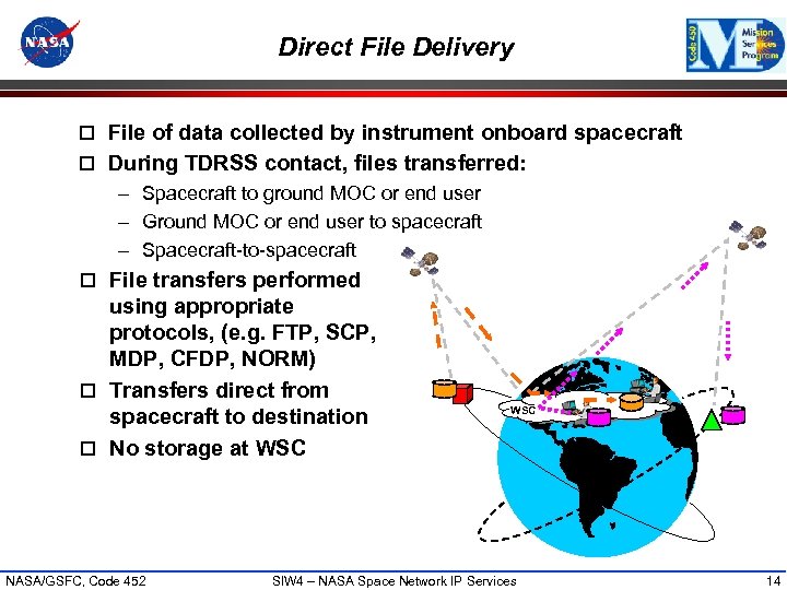 Direct File Delivery o File of data collected by instrument onboard spacecraft o During