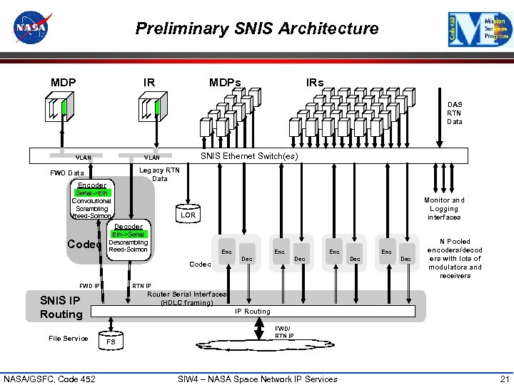 Preliminary SNIS Architecture MDP IR MDPs IRs DAS RTN Data VLAN SNIS Ethernet Switch(es)