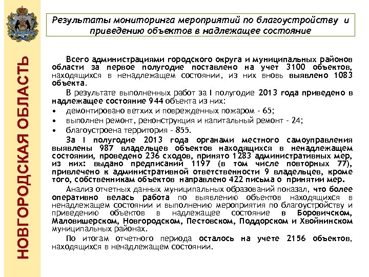 НОВГОРОДСКАЯ ОБЛАСТЬ Результаты мониторинга мероприятий по благоустройству и приведению объектов в надлежащее состояние Всего