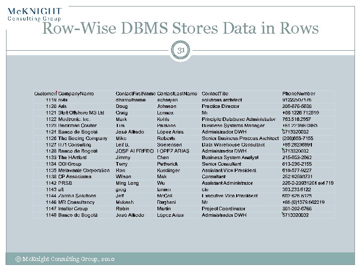 Row-Wise DBMS Stores Data in Rows 31 © Mc. Knight Consulting Group, 2010 
