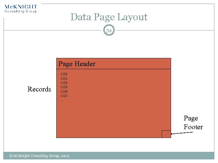 Data Page Layout 34 Page Header Records 1120 1121 1122 1123 1124 1125 …