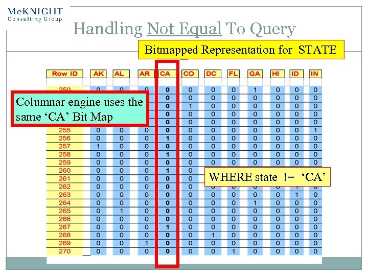 Handling Not Equal To Query Bitmapped Representation for STATE Columnar engine uses the same