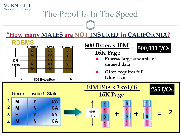 The Proof Is In The Speed “How many MALES are NOT INSURED in CALIFORNIA?
