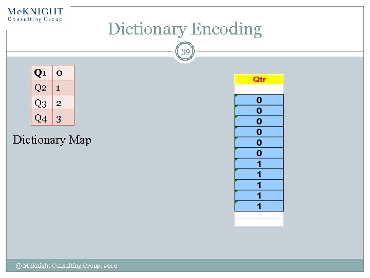 Dictionary Encoding 39 Q 1 0 Q 2 1 Q 3 2 Q 4