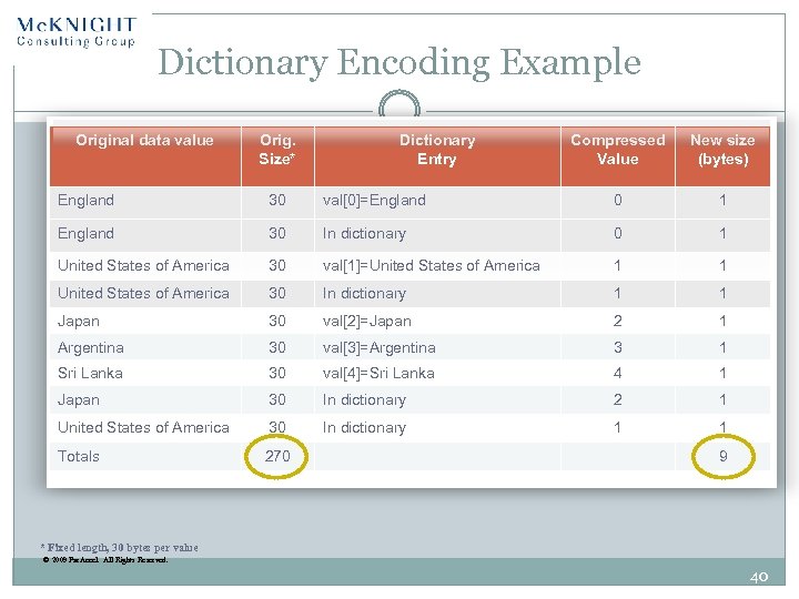 Dictionary Encoding Example Original data value Orig. Size* Dictionary Entry Compressed Value New size