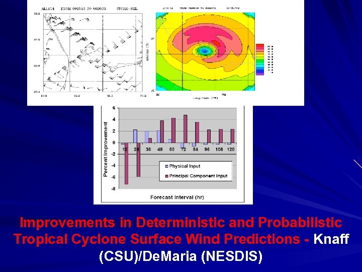 Improvements in Deterministic and Probabilistic Tropical Cyclone Surface Wind Predictions - Knaff (CSU)/De. Maria