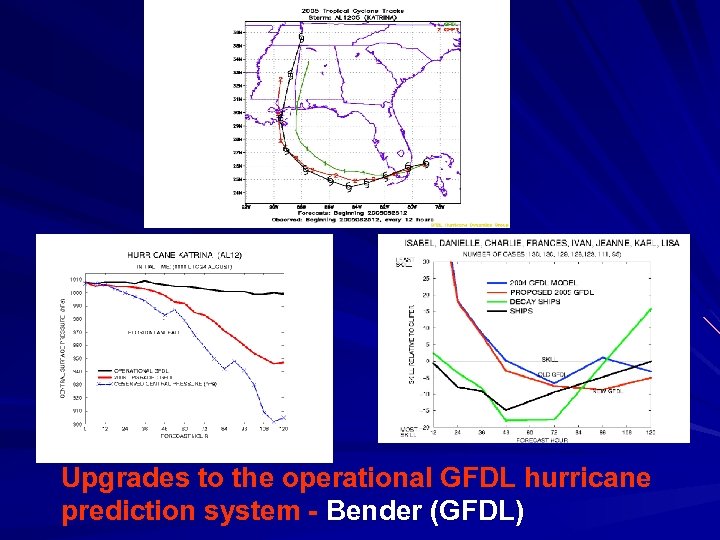 Upgrades to the operational GFDL hurricane prediction system - Bender (GFDL) 