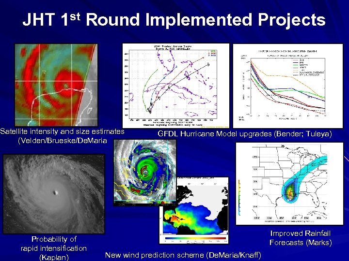 JHT 1 st Round Implemented Projects Satellite intensity and size estimates (Velden/Brueske/De. Maria Probability