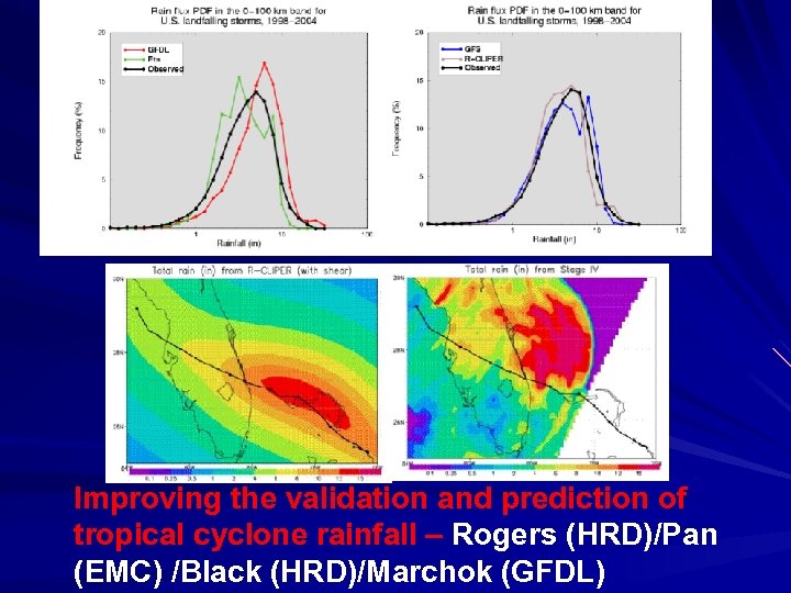 Improving the validation and prediction of tropical cyclone rainfall – Rogers (HRD)/Pan (EMC) /Black