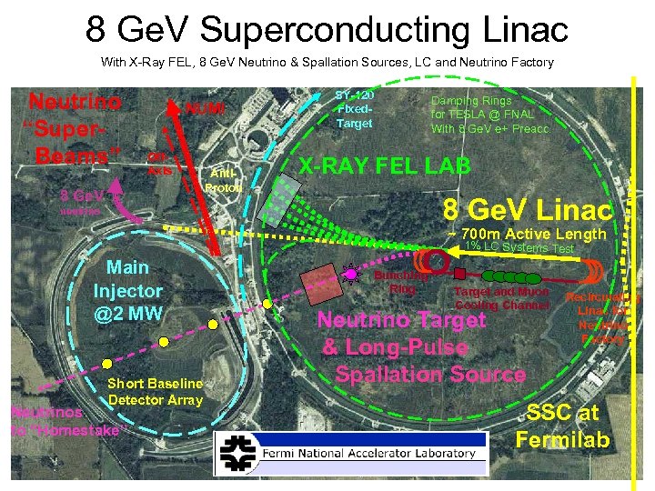 8 Ge. V Superconducting Linac With X-Ray FEL, 8 Ge. V Neutrino & Spallation