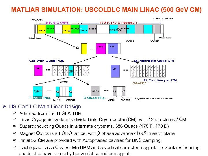 MATLIAR SIMULATION: USCOLDLC MAIN LINAC (500 Ge. V CM) Ø US Cold LC Main