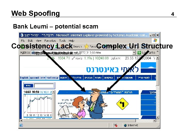 Web Spoofing 4 Bank Leumi – potential scam Consistency Lack http: //www. bll. co.