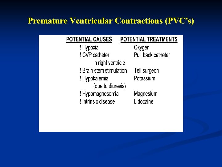 Premature Ventricular Contractions (PVC's) 