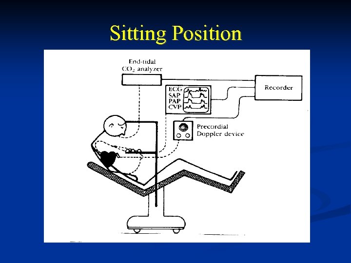 Sitting Position 