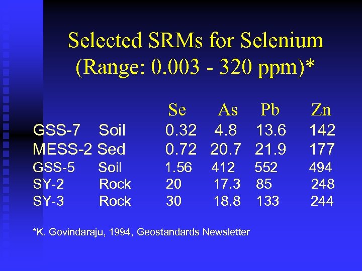 Selected SRMs for Selenium (Range: 0. 003 - 320 ppm)* Se As Pb Zn