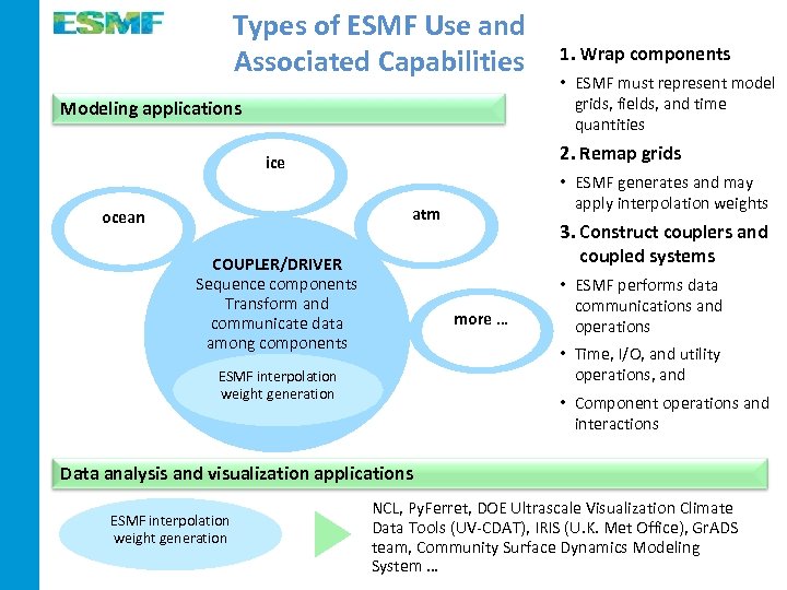 Types of ESMF Use and Associated Capabilities Modeling applications • ESMF must represent model