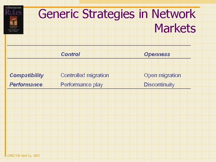 Generic Strategies in Network Markets Compatibility Performance CMIS 520 April 11, 2005 Controlled migration