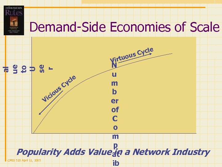 Demand-Side Economies of Scale e Cycl us al ue to U se r irtuo