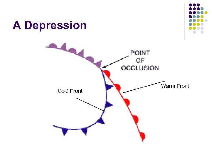 A Depression Cold Front Warm Front 