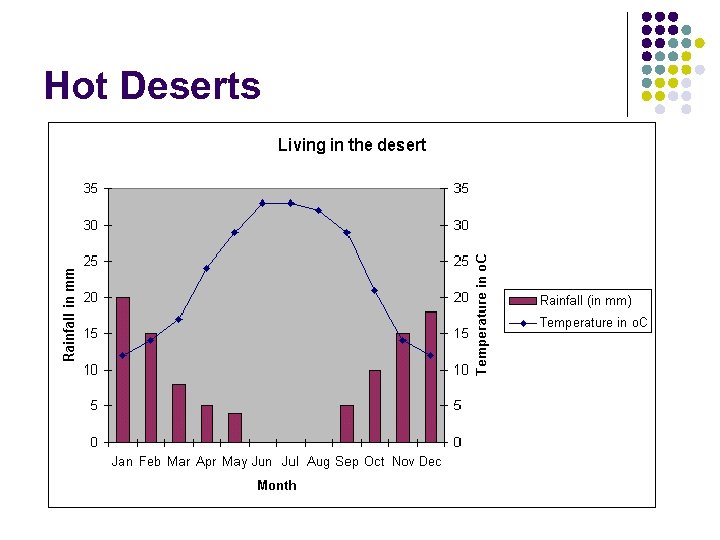 Hot Deserts 
