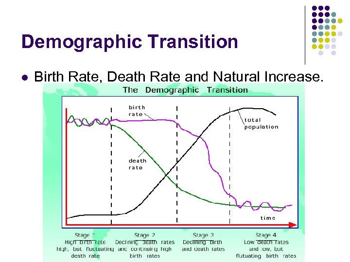 Demographic Transition l Birth Rate, Death Rate and Natural Increase. 