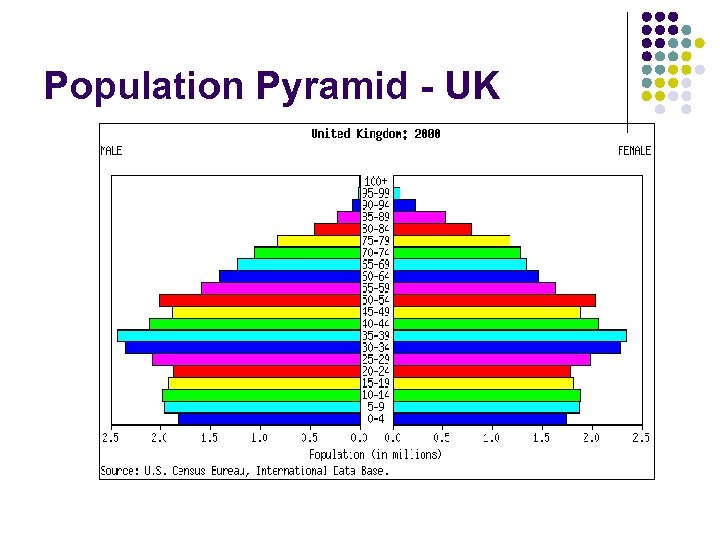 Population Pyramid - UK 