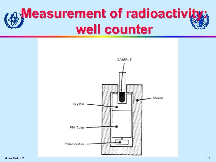 Measurement of radioactivity: well counter Module Medical V 12 