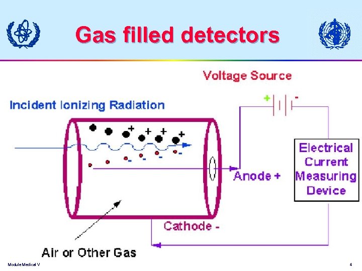 Gas filled detectors Module Medical V 4 