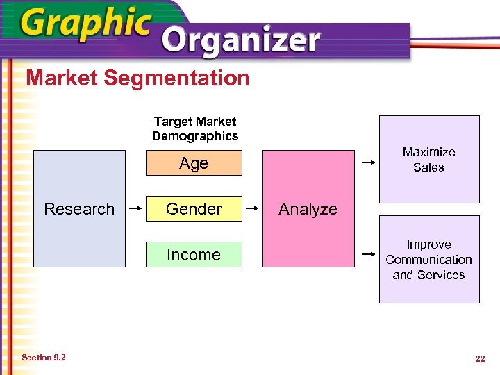 Market Segmentation Target Market Demographics Maximize Sales Age Research Gender Income Section 9. 2