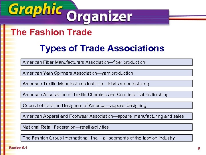 The Fashion Trade Types of Trade Associations American Fiber Manufacturers Association—fiber production American Yarn