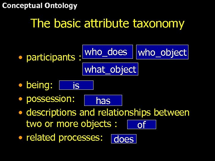Conceptual Ontology The basic attribute taxonomy • participants : who_does who_object what_object • being: