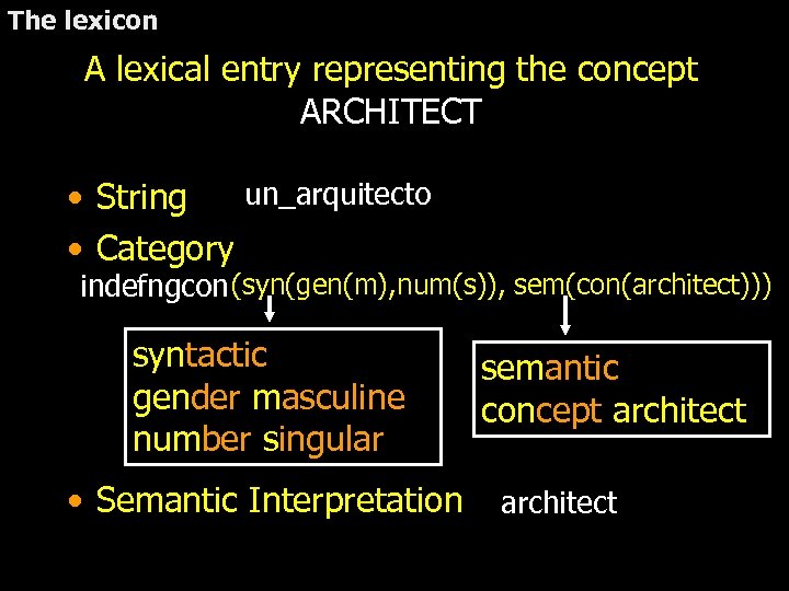 The lexicon A lexical entry representing the concept ARCHITECT un_arquitecto • String • Category