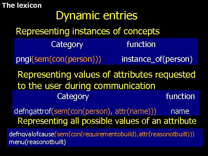 The lexicon Dynamic entries Representing instances of concepts Category pngi(sem(con(person))) function instance_of(person) Representing values