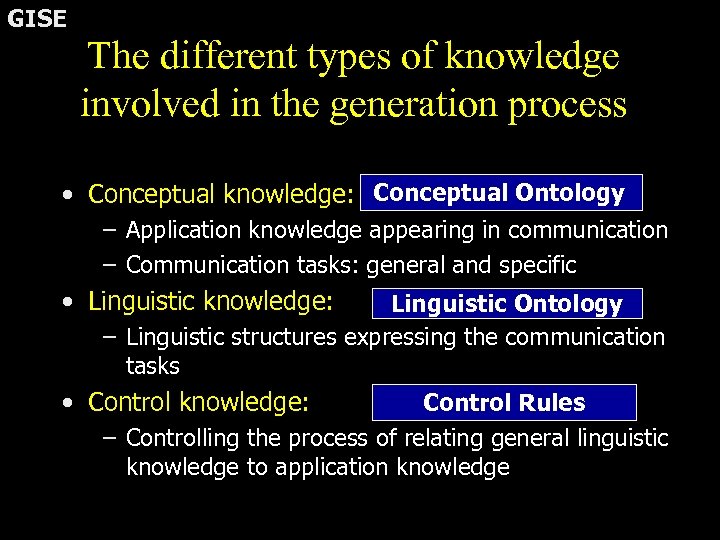 GISE The different types of knowledge involved in the generation process • Conceptual knowledge: