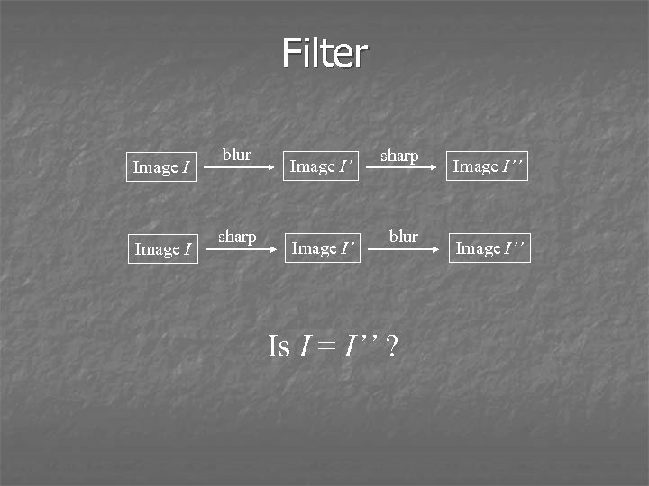 Filter Image I blur sharp Image I’ sharp blur Is I = I’’ ?