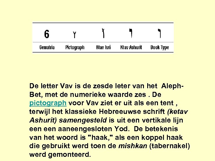  De letter Vav is de zesde leter van het Aleph. Bet, met de