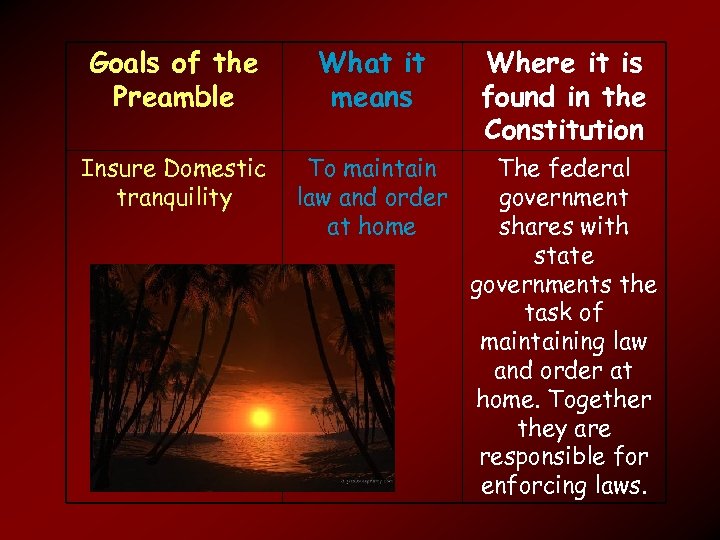 Goals of the Preamble What it means Where it is found in the Constitution