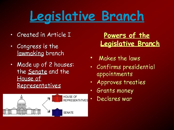 Legislative Branch • Created in Article I • Congress is the lawmaking branch •