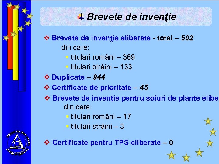 Brevete de invenţie v Brevete de invenţie eliberate - total – 502 din care: