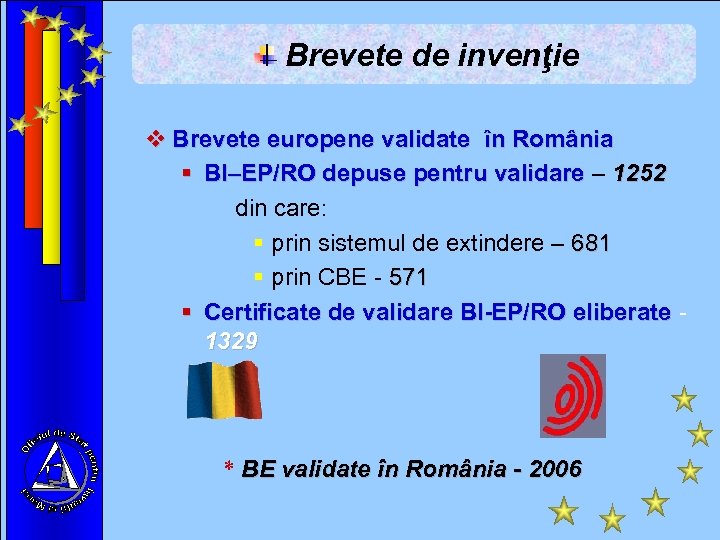 Brevete de invenţie v Brevete europene validate în România § BI–EP/RO depuse pentru validare