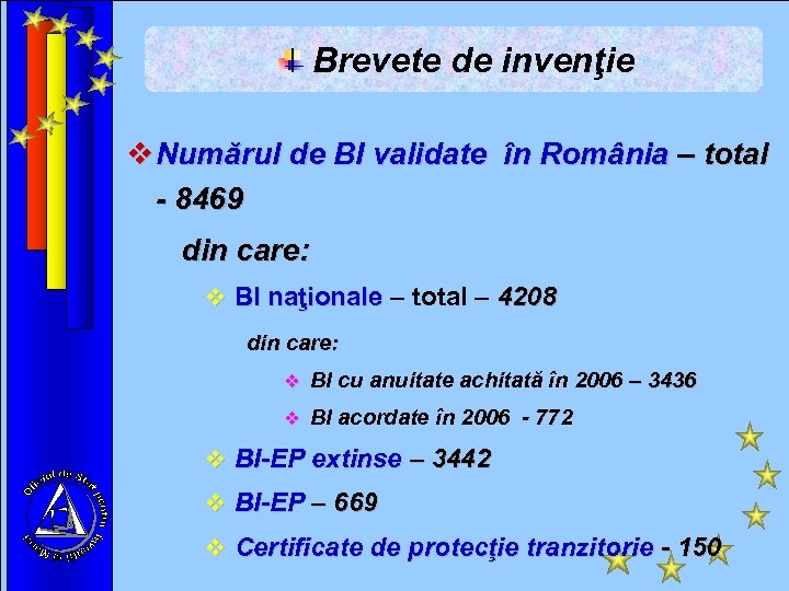 Brevete de invenţie v Numărul de BI validate în România – total - 8469